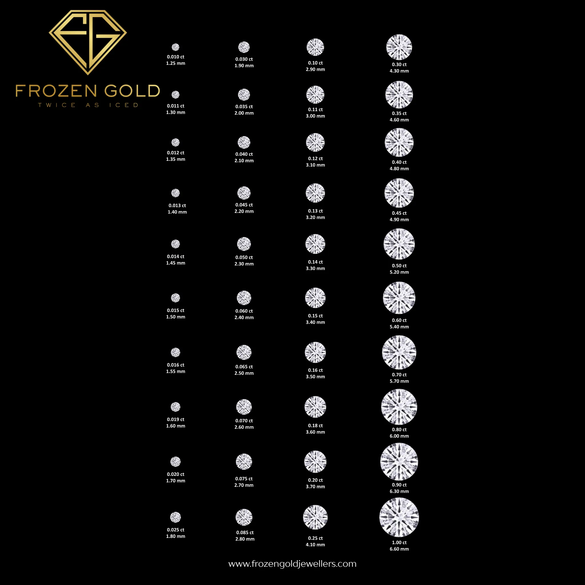 Carat-to-millimetre sizing guide