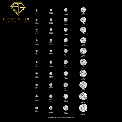 LOOSE LAB DIAMONDS 1MM–3MM | DEF COLOUR ROUND BRILLIANT VS-VVS MELEE – CVD & HPHT CHOICES